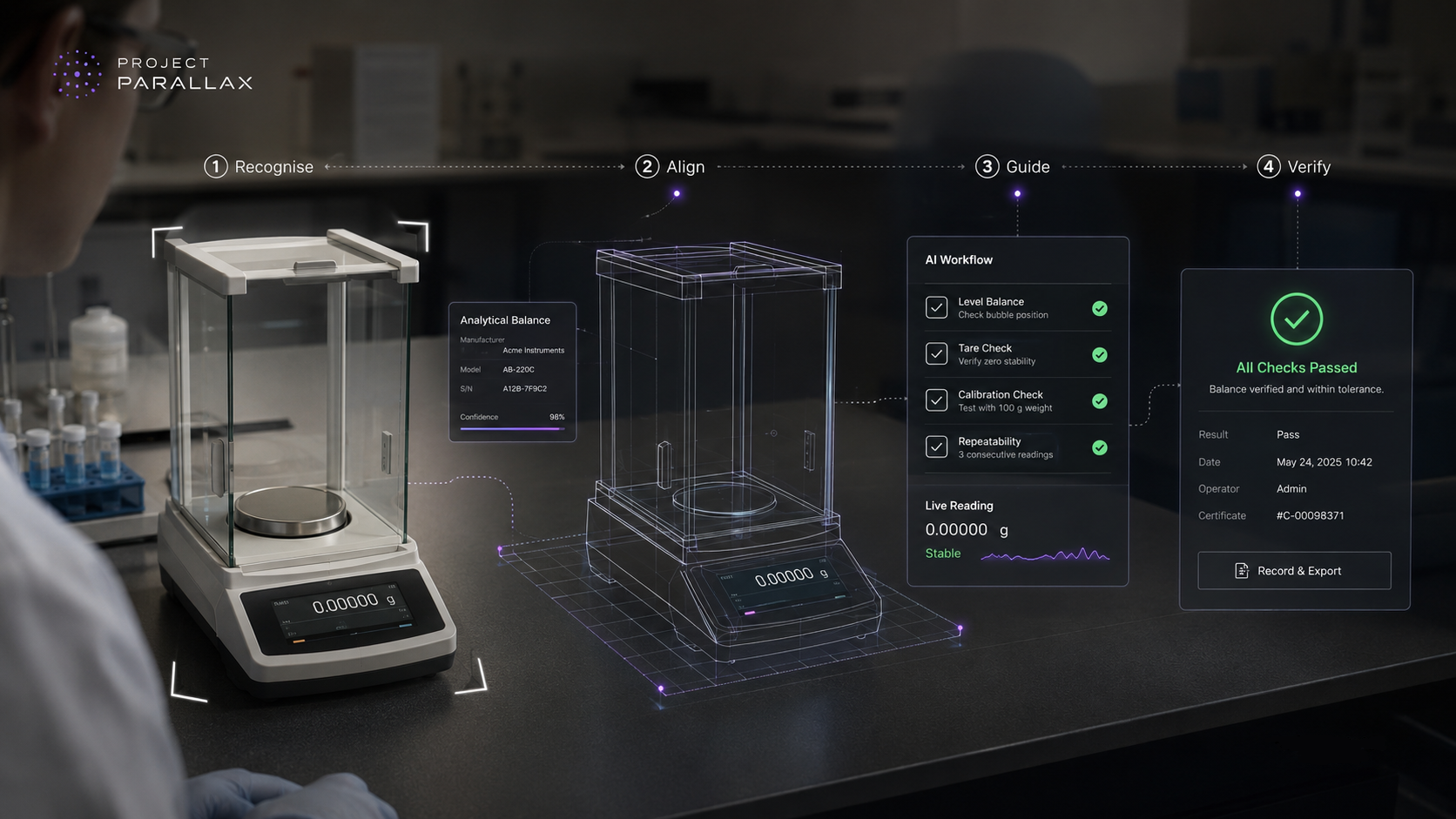 Project Parallax mixed-reality guidance concept: an analytical balance moving through a recognise, align, guide and verify workflow with an AI checklist confirming each step
